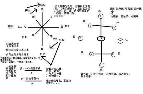 风水马头方向